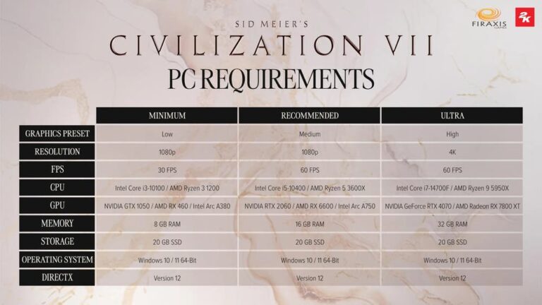 Civilization 7 será compatível com PCs menos potentes.
