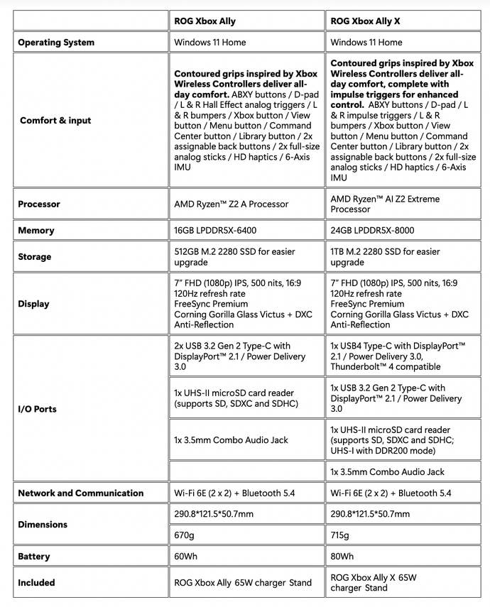 Especificações ROG Xbox Ally e ROG Xbox Ally X