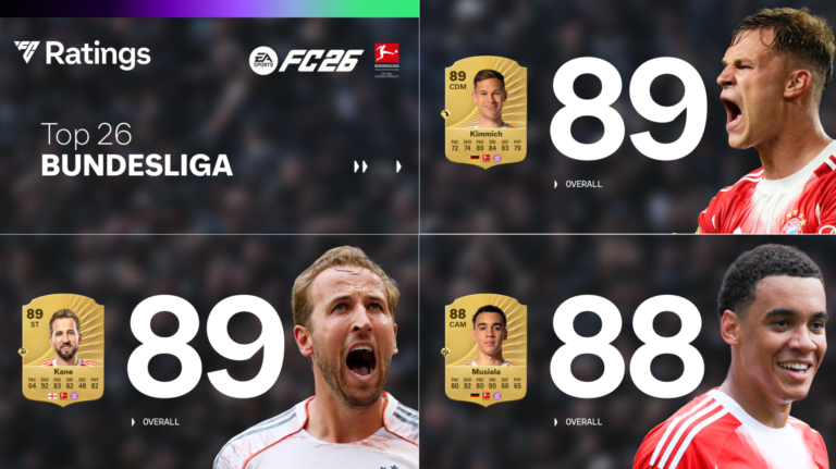 Kimmich e Kane se destacam no topo da Bundesliga em FC 26